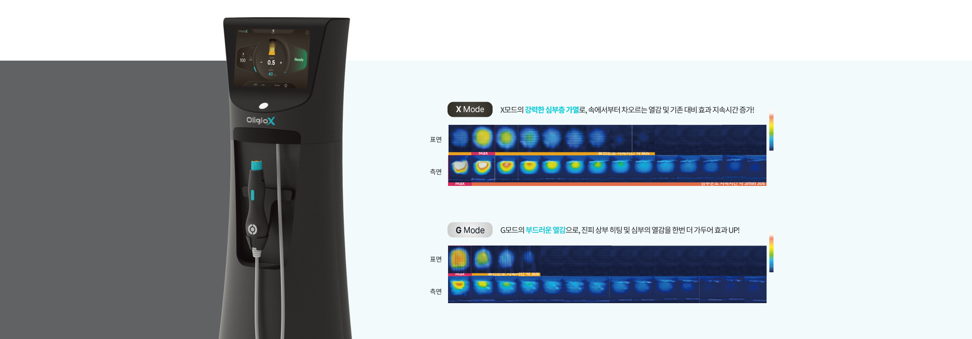 올리지오X 혁신적 듀얼모드: 진피 상하부 동시 타깃 인포그래픽