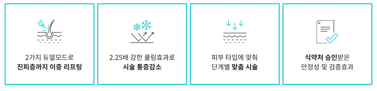 올리지오X 효과: 피부 타이트닝·탄력 개선 인포그래픽