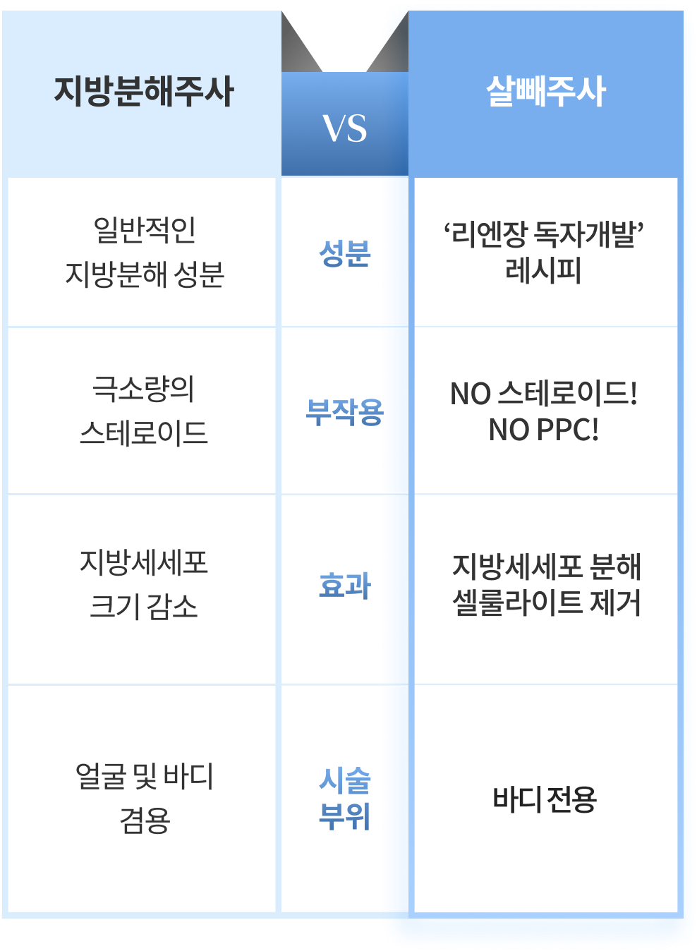 살빼주사 차별점 인포그래픽 모바일